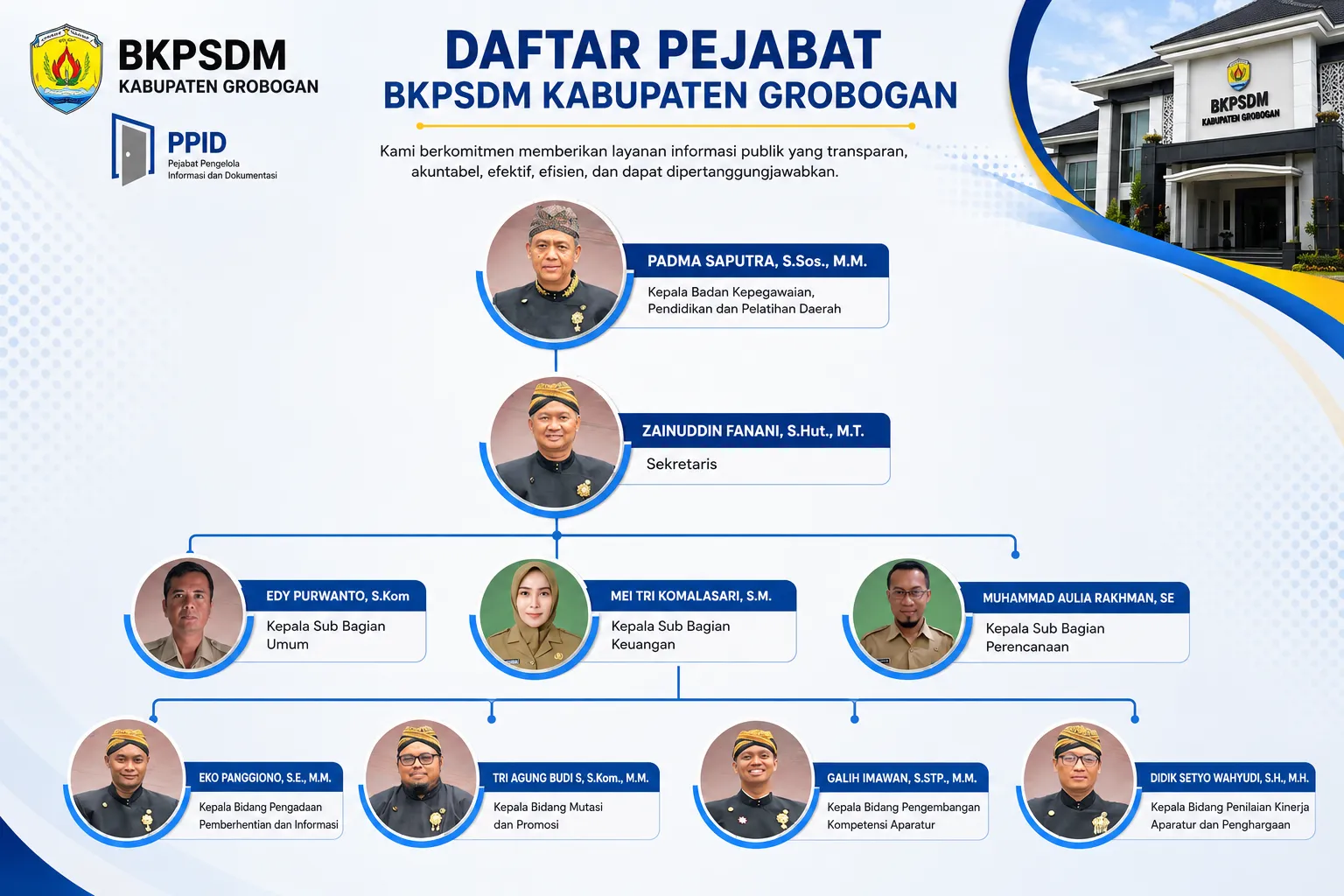 Profil Pimpinan